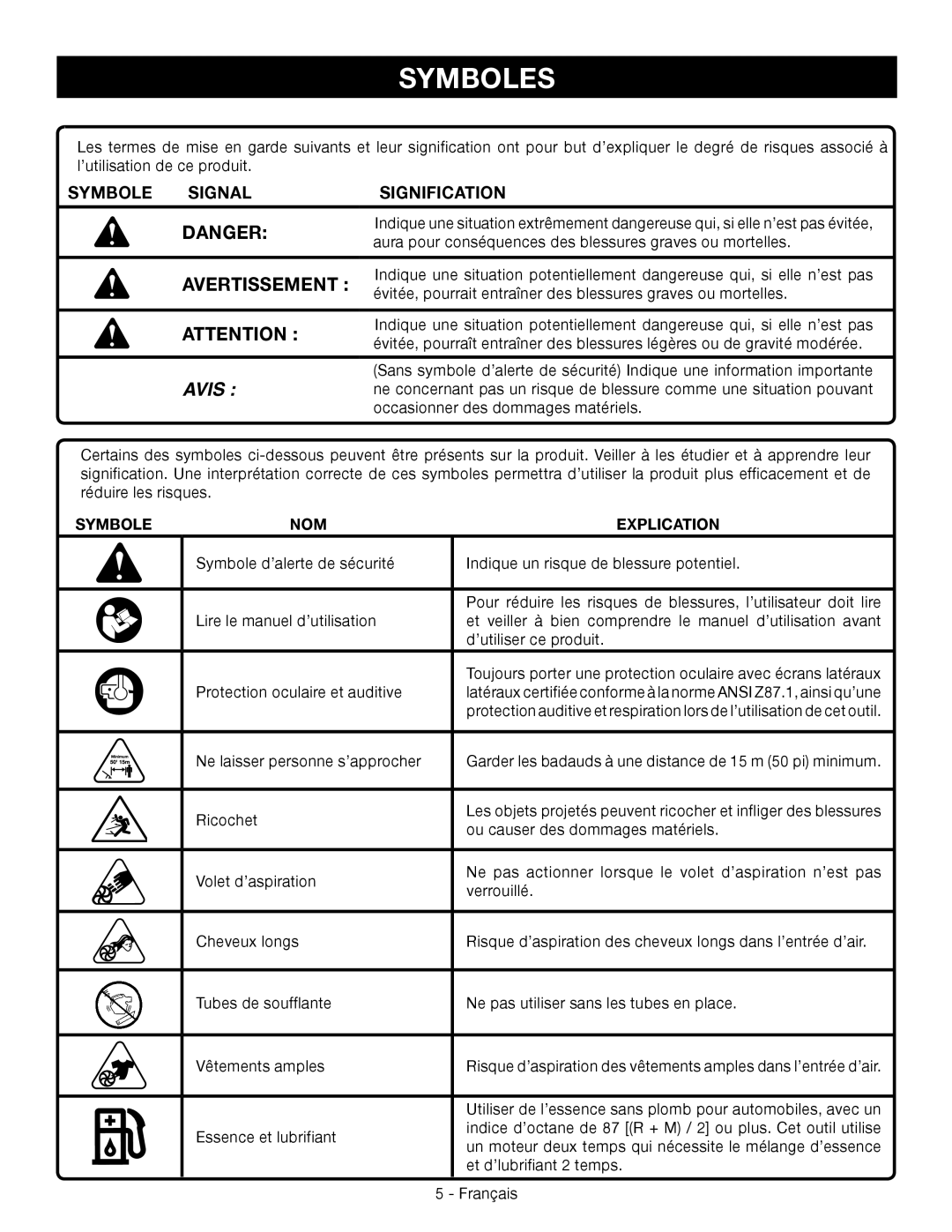 Ryobi RY09056 manuel dutilisation Symboles, Avertissement , Symbole Signal Signification, Explication 